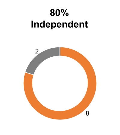 chart-d1dcbc1d4fd8431f814a.jpg